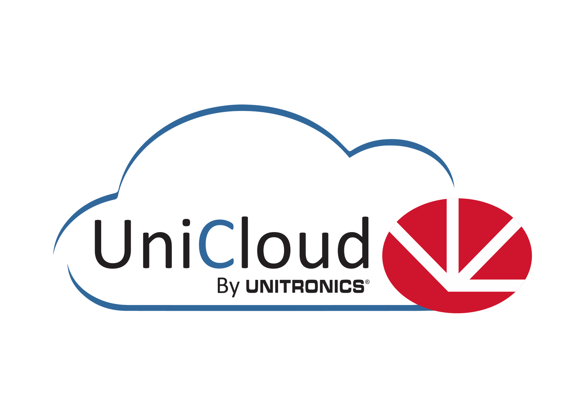 UniCloud Plataforma IIoT Para M quinas